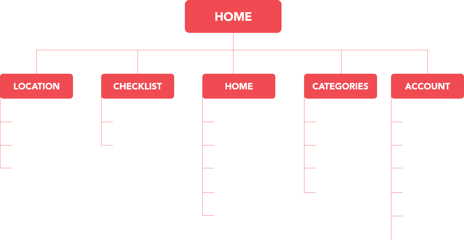 Sitemap